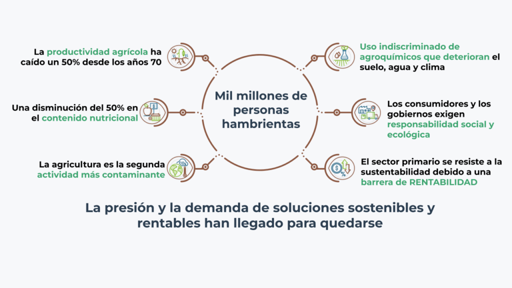 Agricultura regenerativa